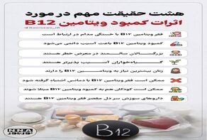 نوراینفو | هشت حقیقت مهم در مورد اثرات کمبود ویتامین B12