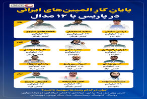 نوراینفو | پایانِ کارِ المپین‌های ایرانی در پاریس با 12 مدال