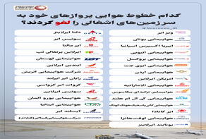 نوراینفو | کدام خطوط هوایی پروازهای خود به اسرائیل را لغو کردند؟