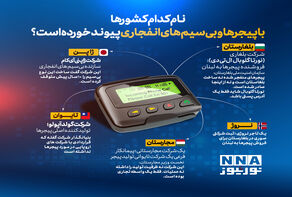 نوراینفو | نام کدام کشور ها با پیجر ها و بی سیم های انفجاری پیوند خورده است ؟