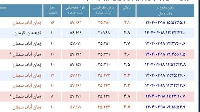 جزئیات زلزله در مرز سمنان و خراسان/سمنان 10 بار لرزید