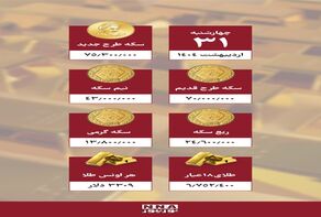 قیمت طلا و سکه امروز چهارشنبه 31 اردیبهشت 1404 + جدول