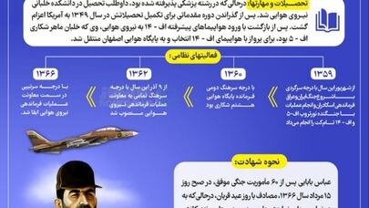 نوراینفو | شوق پرواز در روز عید قربان