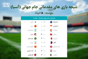 نتیجه بازی های مقدماتی جام جهانی در آسیا - 5 شنبه 15 خرداد