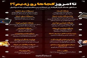 نوراینفو | تا امروز کجاها رو زدیم؟!