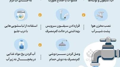 نوراینفو | همین حالا آب را صرفه‌جویی کن تا زندگی کنی