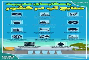 نوراینفو | راهکارهای مدیریت مصرف آب در کشور