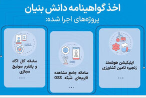 اخذ گواهی دانش‌بنیان برای سه پروژه فناورانه همراه اول