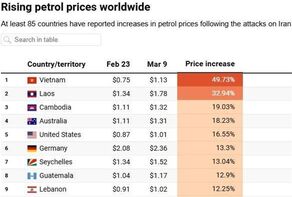 战争导致85个国家的汽油价格上涨