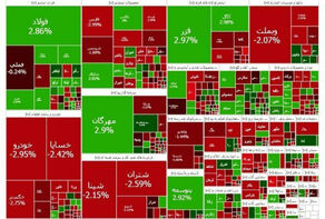 تاکید کمیسیون اقتصادی بر بازگشایی بورس