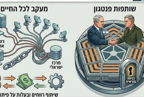 תל אביב מקבלת מידע מסווג מהפנטגון