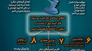 نوراینفو | خطای شناختی که باعث می‌شود فکر کنیم حق با ماست و دیگران را ناعادلانه قضاوت کنیم