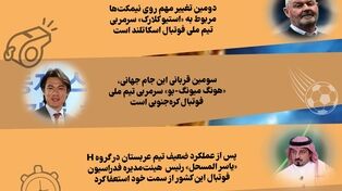نوراینفو |موج استعفا و برکناری پس از ناکامی در جام جهانی