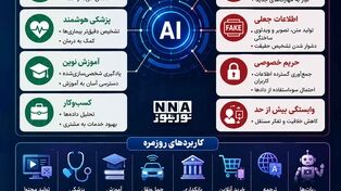 نوراینفو |هوش مصنوعی ؛ فرصت یا تهدید؟
