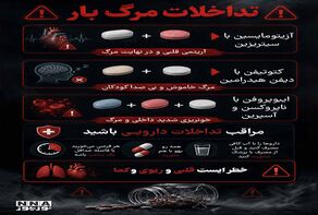 نوراینفو | 3 تداخل دارویی خطرناک که نباید نادیده بگیرید