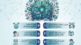 نوراینفو | 12 آسیب پنهان تلفن همراه و فضای مجازی بر مغز کودکان