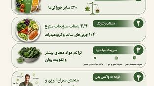 نوراینفو | 5 فرمان تغذیه‌ای برای داشتن مغزی آرام و شاداب