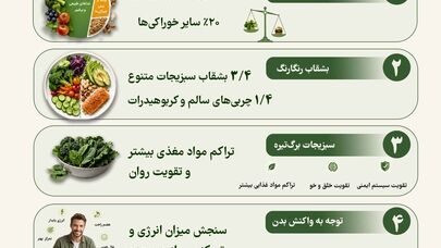 نوراینفو | 5 فرمان تغذیه‌ای برای داشتن مغزی آرام و شاداب