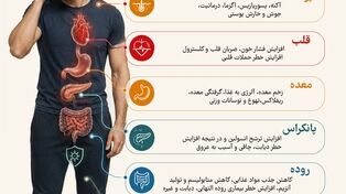نوراینفو | استرس با بدن چه می‌کند؟