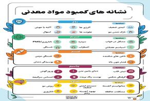 نوراینفو | علائم کمبود مواد معدنی در بدن؛ این نشانه‌ها را جدی بگیرید
