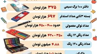 نوراینفو | قیمت لوازم‌التحریر در بازار؛ هزینه خرید نوشت‌افزار دانش‌آموزان چقدر است؟
