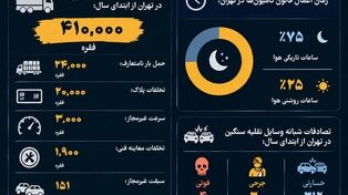 نوراینفو | 75 درصد تخلفات کامیون ها در تهران شبانه است