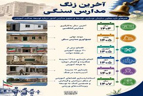 اینفوگرافی | آخرین زنگ مدارس سنگی؛ نقشه راه نوسازی و ایمن‌سازی مدارس