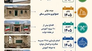 اینفوگرافی | آخرین زنگ مدارس سنگی؛ نقشه راه نوسازی و ایمن‌سازی مدارس