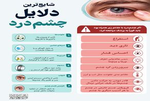 نوراینفو | 6 علت شایع چشم‌درد که باید بدانید + علائم هشدار