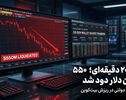 ریزش ۲ هزار دلاری بیت‌کوین در ۲۰ دقیقه؛ پشت پرده افت ناگهانی بازار چه بود؟ 