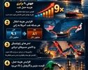 نوراینفو/چرا قیمت نفت پایین نمی‌آید؟ ۵ عامل مؤثر بر بازار نفت