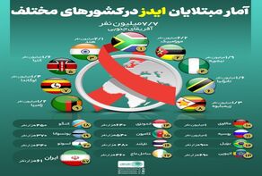 آمار مبتلایان ایدز در کشورهای مختلف