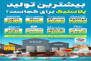 بیشترین تولید پلاستیک برای کجاست؟
