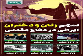 سهم زنان و دختران ایرانی در دفاع مقدس
