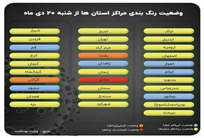 وضعیت رنگ‌بندی کرونایی مراکز استان‌ها از امروز