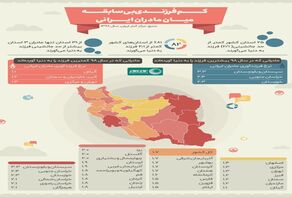 اینفوگرافی: «کم فرزندی»