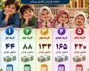 نوراینفو/جدول وام فرزندآوری ۱۴۰۵؛ از فرزند اول تا پنجم چقدر وام می‌گیرید؟