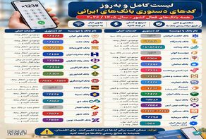 نوراینفو/لیست کامل کدهای دستوری بانک‌های ایران ۱۴۰۵ + راهنمای استفاده