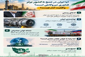 نوراینفو/آیا ایران در جمع ۵ کشور برتر فناوری نیروگاهی جهان قرار دارد؟ واقعیت ماجرا چیست؟