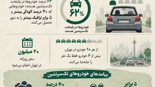 نوراینفو/ هر روز ۲۰ میلیون سفر در تهران؛ سهم خودروهای تک‌سرنشین چقدر است؟